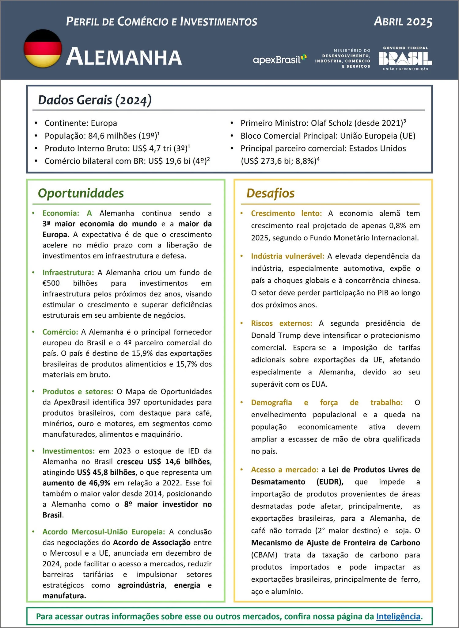 PERFIL DE COMÉRCIO E INVESTIMENTOS - ALEMANHA - 2025