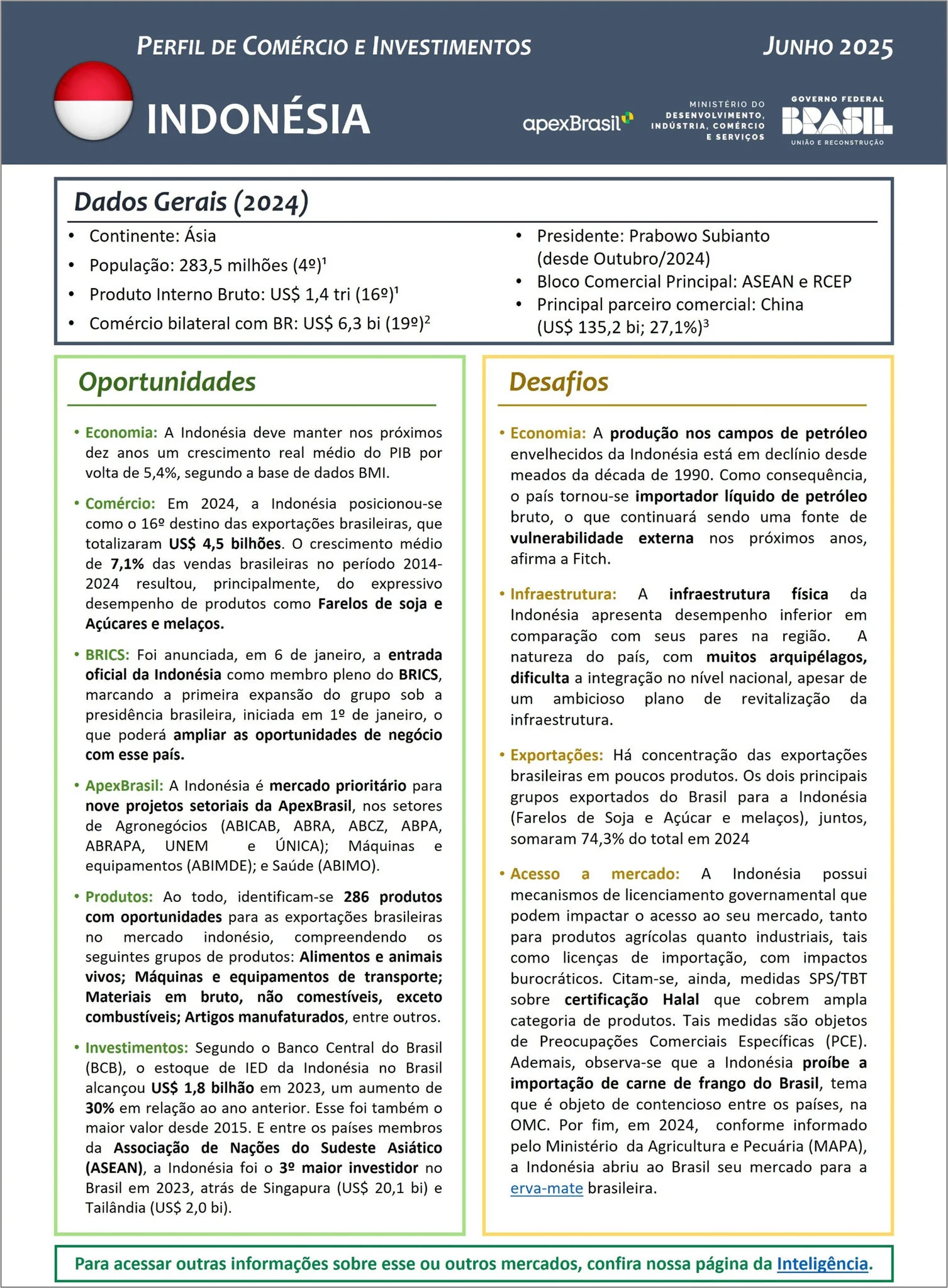PERFIL DE COMÉRCIO E INVESTIMENTOS - INDONÉSIA - 2025