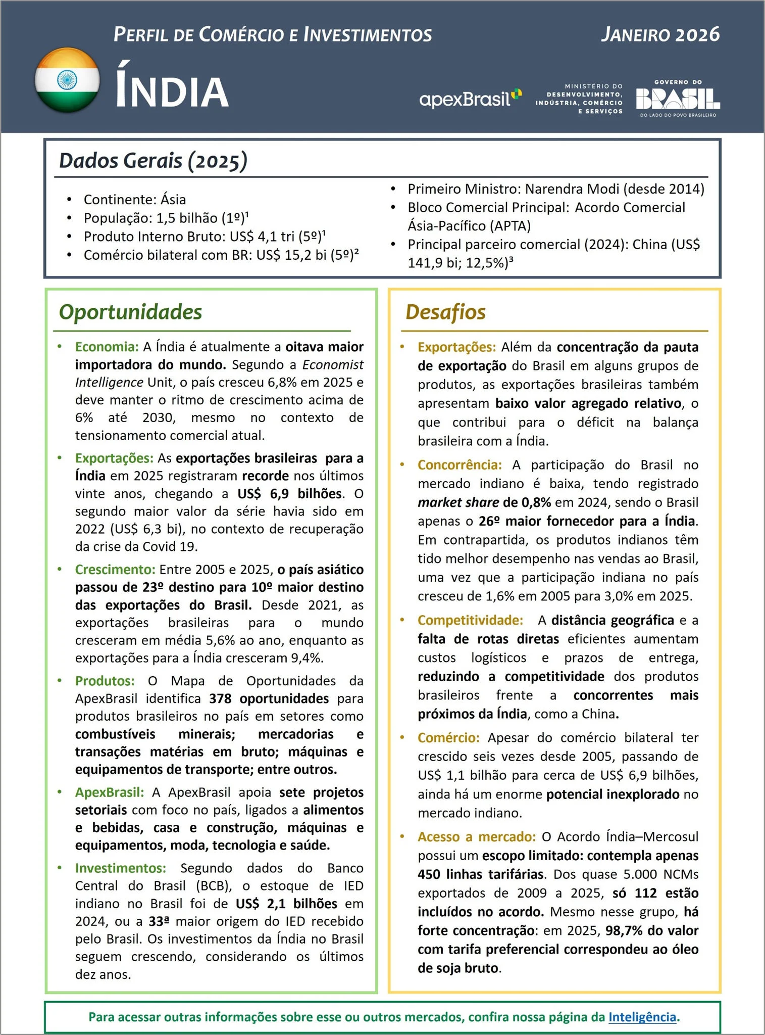 PERFIL DE COMÉRCIO E INVESTIMENTOS - ÍNDIA - 2026