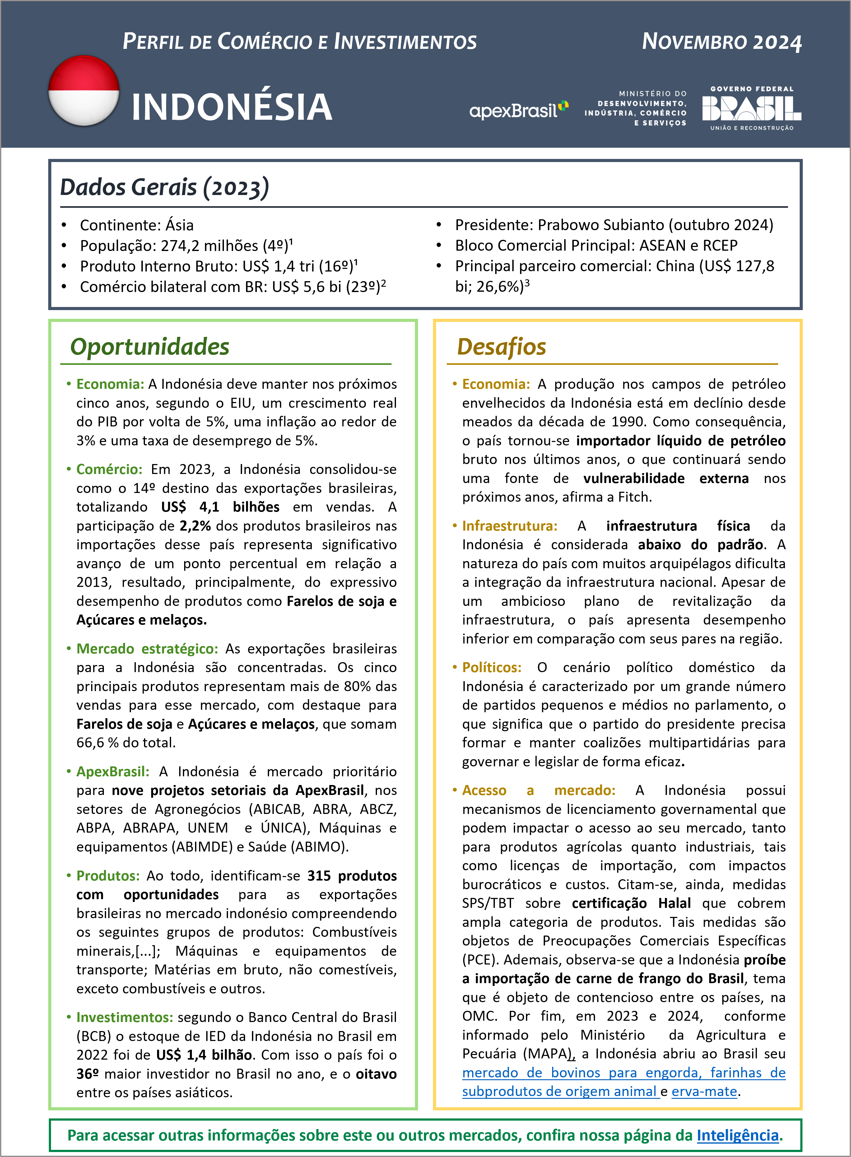PERFIL DE COMÉRCIO E INVESTIMENTOS - INDONÉSIA - 2024