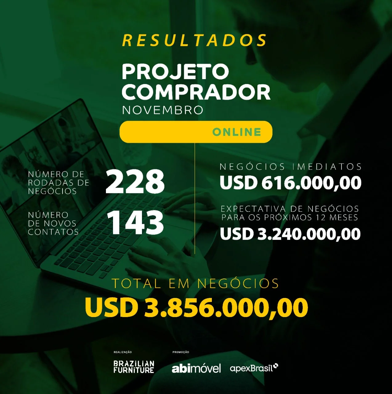 PROJETO COMPRADOR ONLINE: empresas brasileiras movimentam mais de  US$ 3,8 milhões em negócios com compradores internacionais