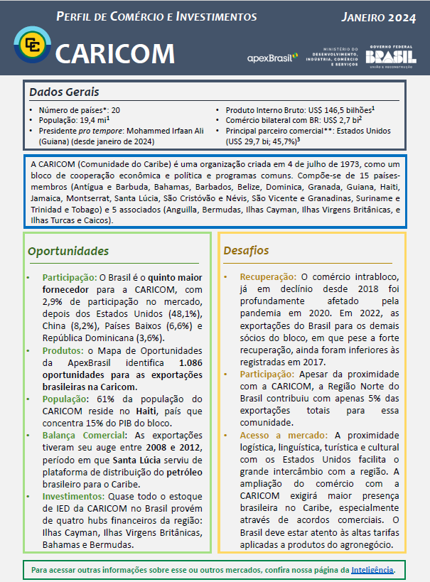 PERFIL DE COMÉRCIO E INVESTIMENTOS - CARICOM - 2024