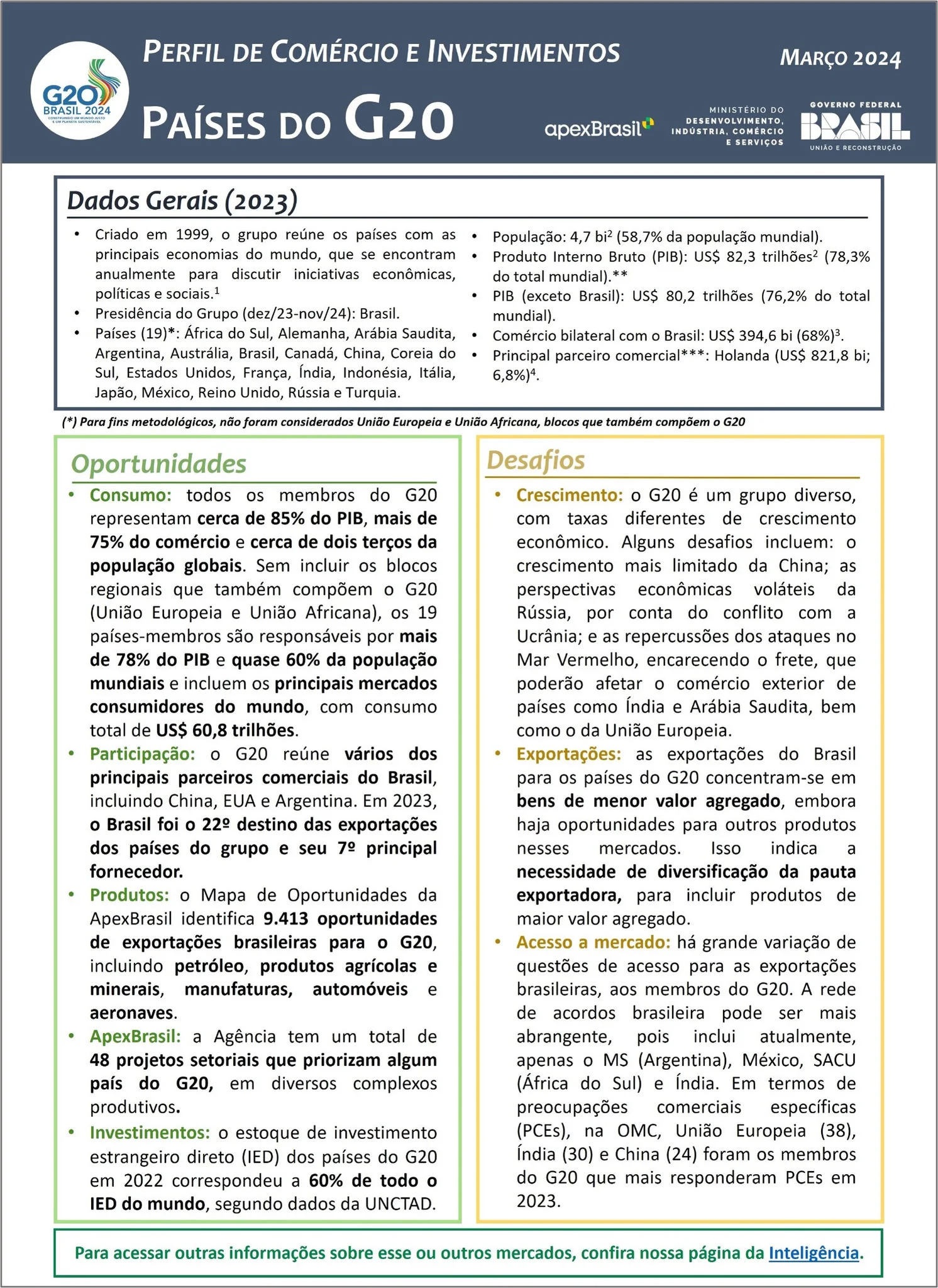 PERFIL DE COMÉRCIO E INVESTIMENTOS - PAÍSES G20 - 2024