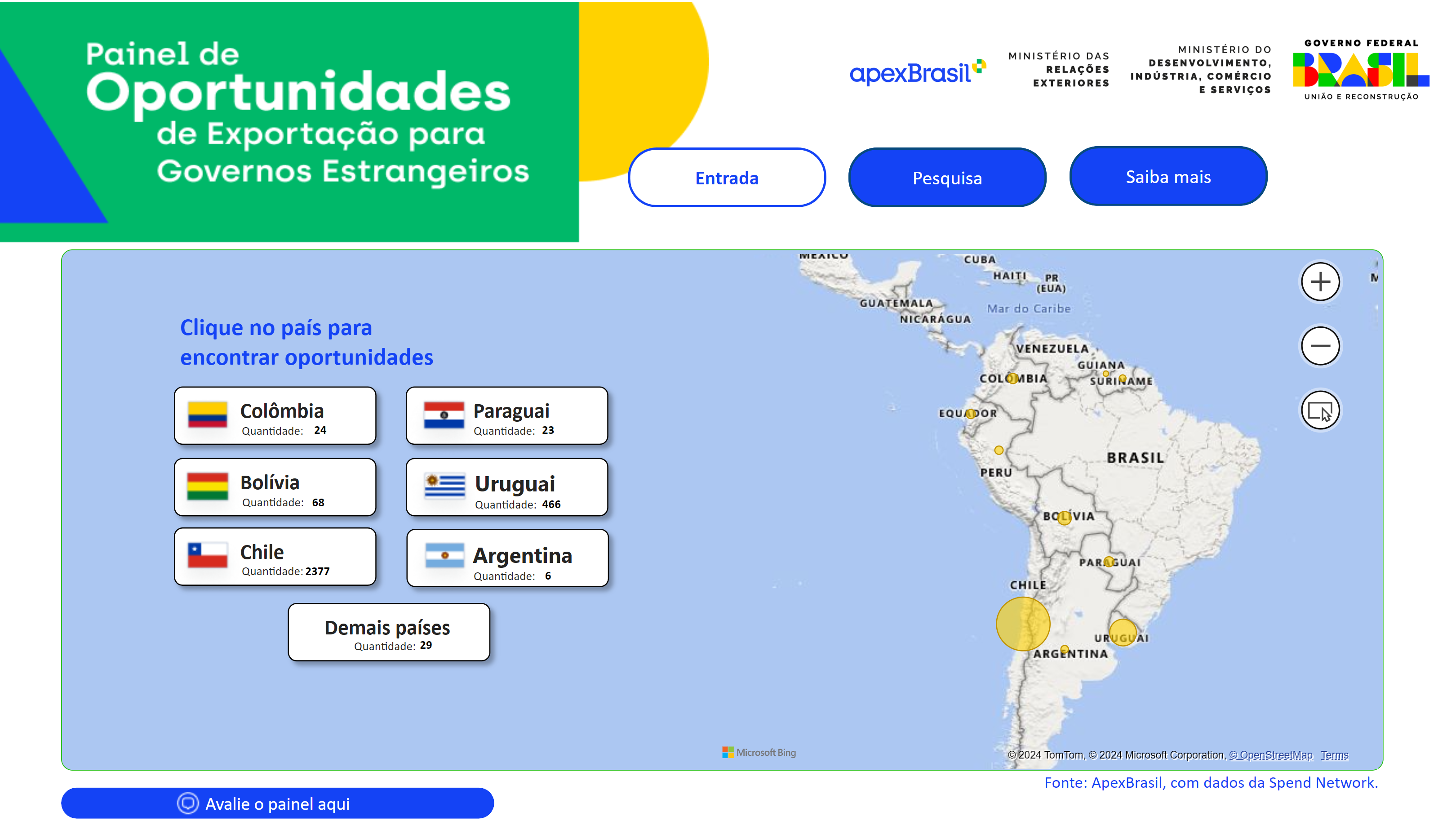 PAINEL DE OPORTUNIDADES DE EXPORTAÇÃO PARA GOVERNOS ESTRANGEIROS