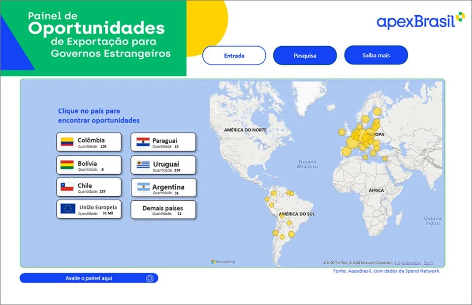 PAINEL DE OPORTUNIDADES DE EXPORTAÇÃO PARA GOVERNOS ESTRANGEIROS