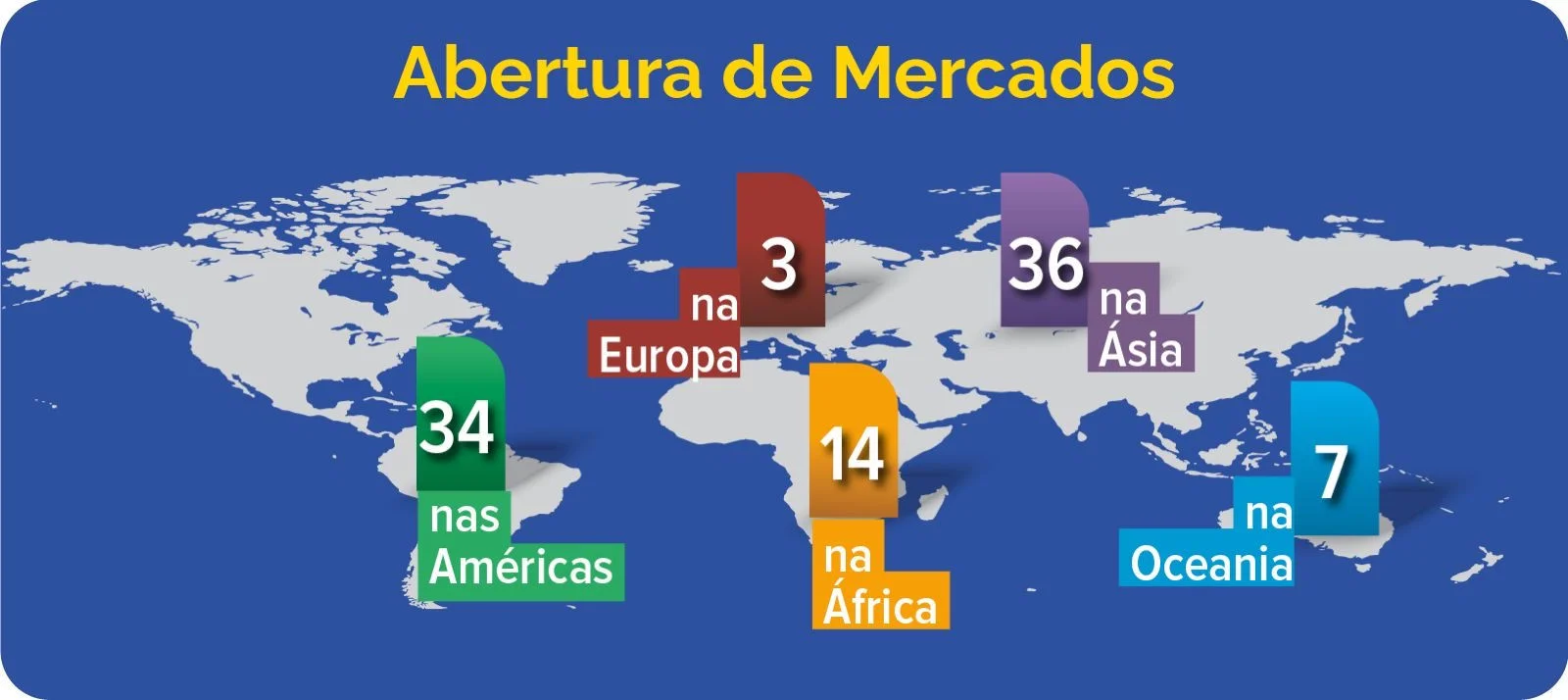 Abertura de novos mercados registra mais um recorde em 2024 e impulsiona agronegócio brasileiro 