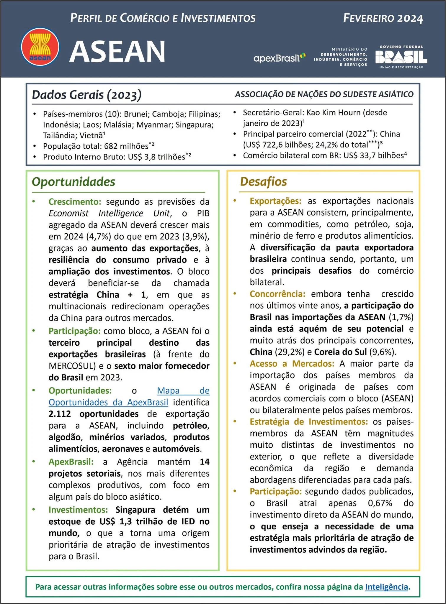 PERFIL DE COMÉRCIO E INVESTIMENTOS - ASEAN - 2024