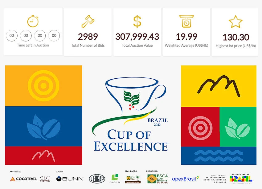 Leilão do Cup of Excellence Brazil 2023 tem maior preço médio da história