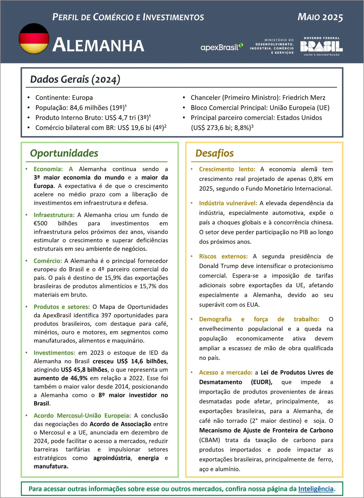PERFIL DE COMÉRCIO E INVESTIMENTOS - ALEMANHA - 2025