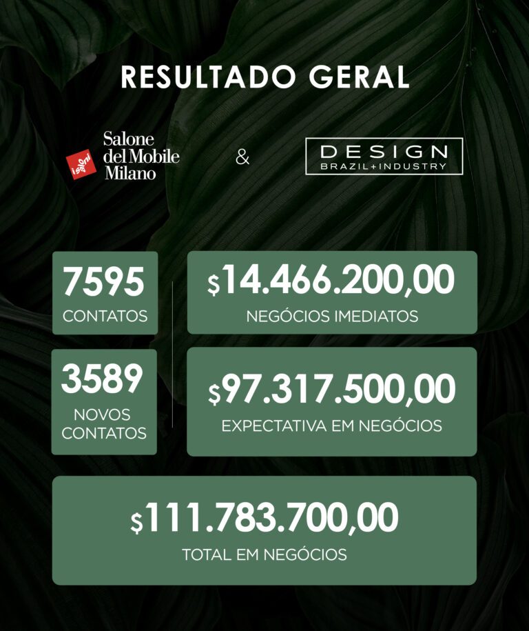 Resultado Geral