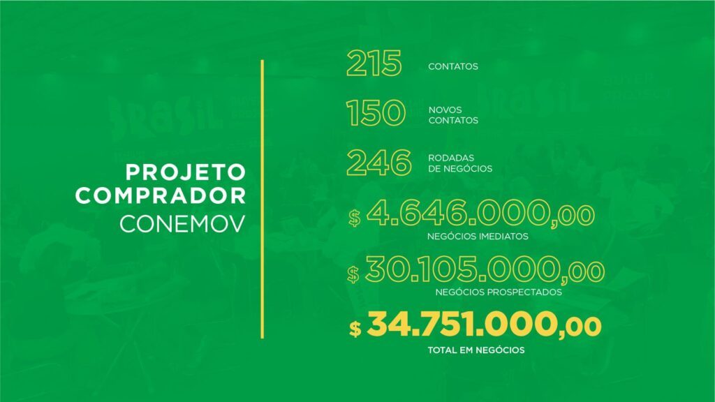 Resultados do projeto comprador Conemov