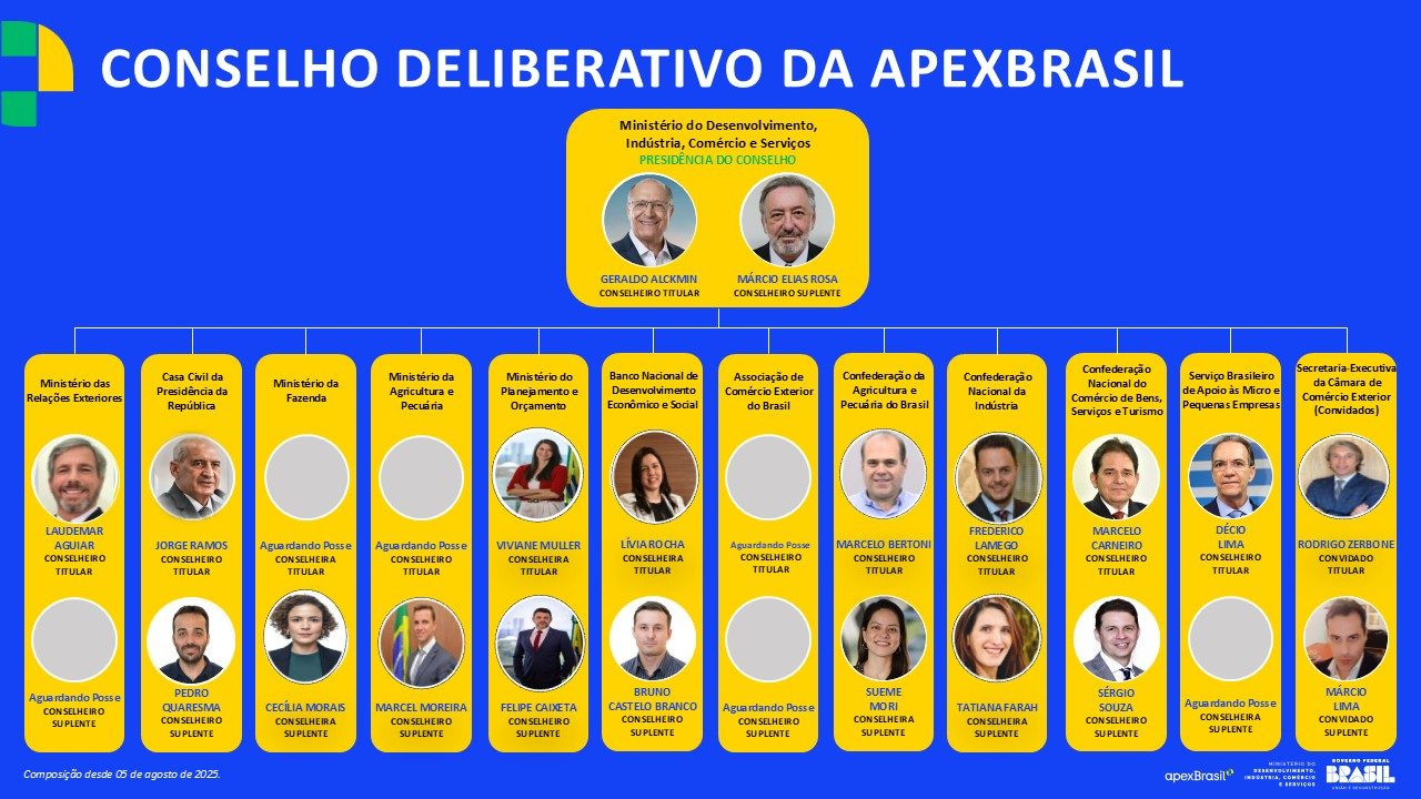 Organograma do conselho deliberativo