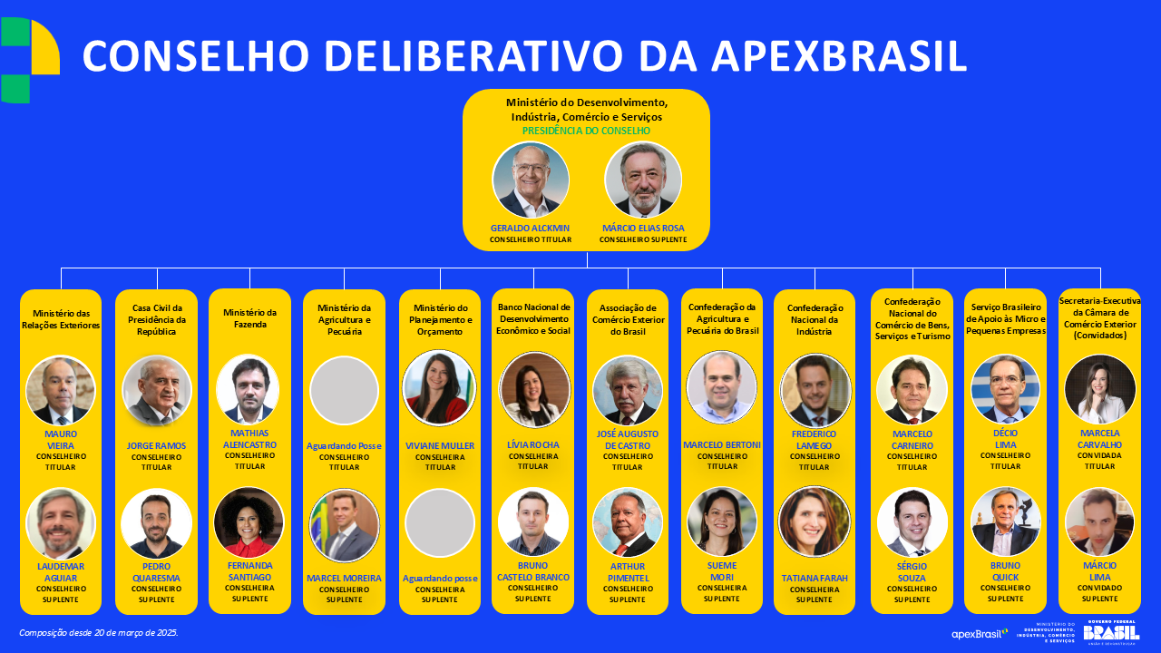 Organograma do conselho deliberativo