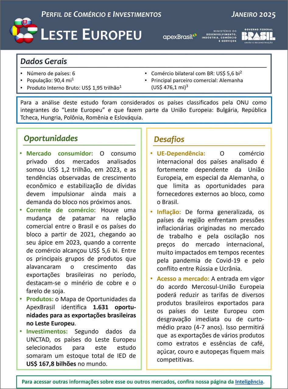 Perfil de Comércio e Investimentos – Leste Europeu: com crescimento médio de cerca de 15% nas exportações, região apresenta mais de 1.600 oportunidades para exportações 