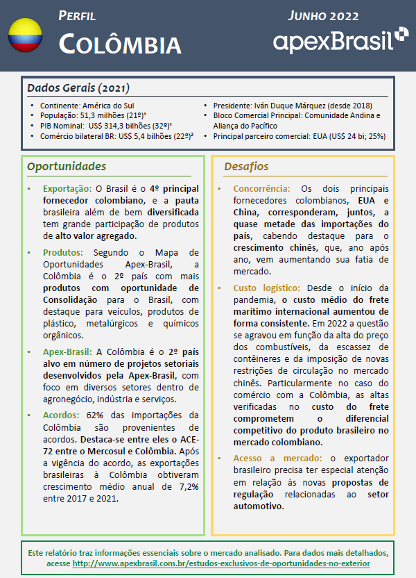 PERFIL COLÔMBIA - 2022