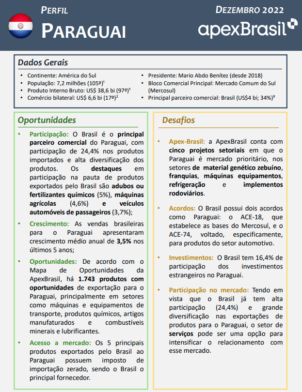 PERFIL PARAGUAI - 2022