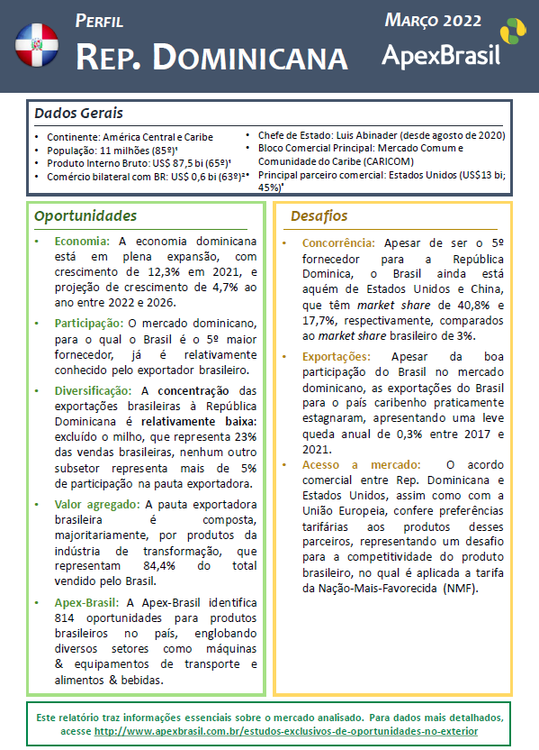 PERFIL REPÚBLICA DOMINICANA - 2022