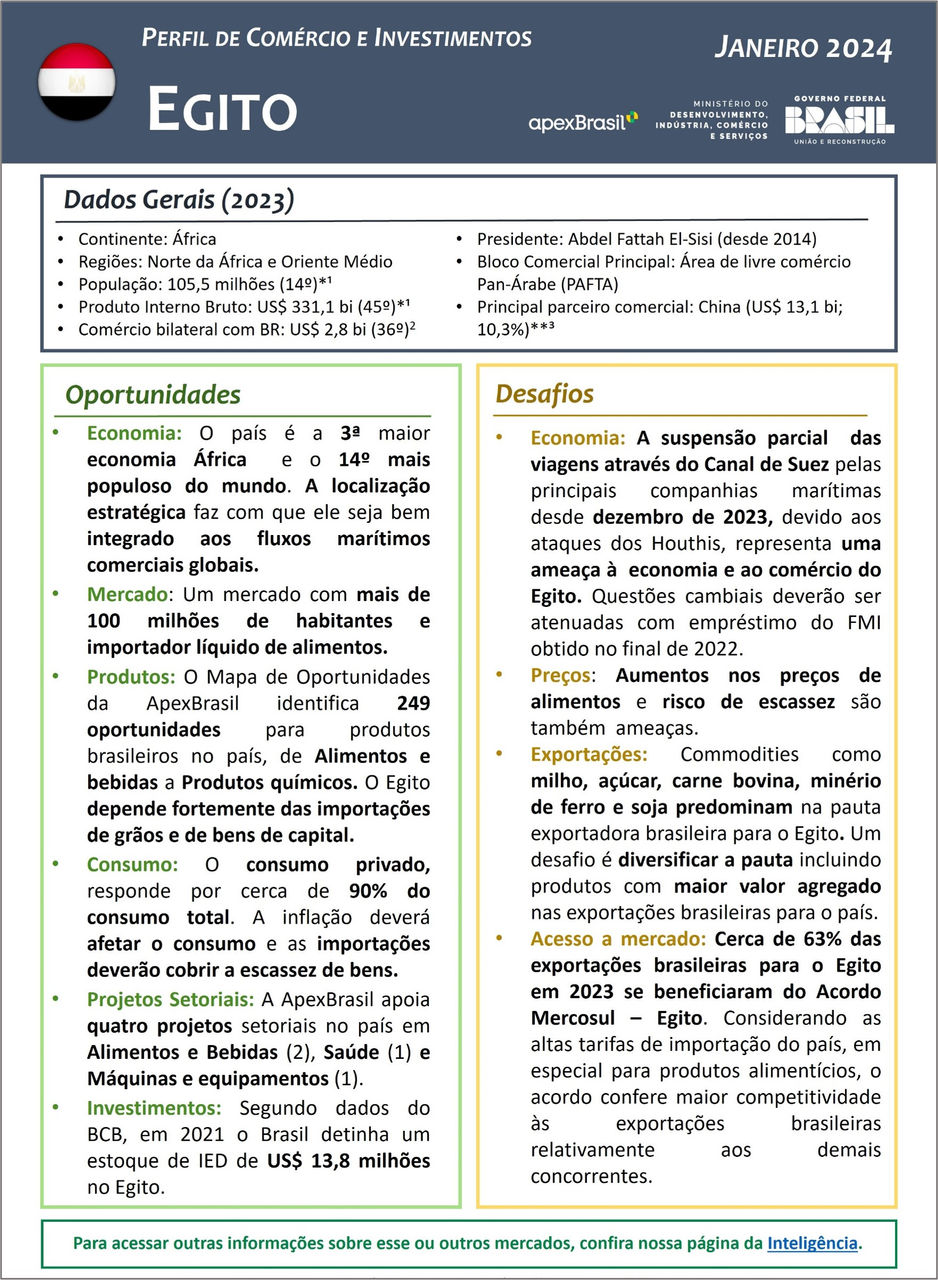 PERFIL DE COMÉRCIO E INVESTIMENTOS - EGITO - 2024