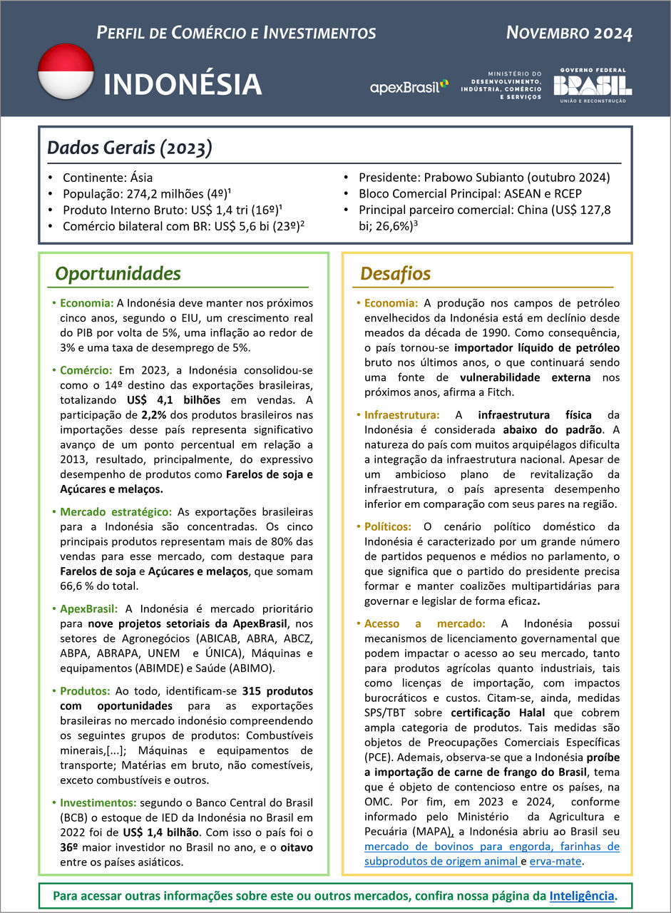 PERFIL DE COMÉRCIO E INVESTIMENTOS - INDONÉSIA - 2024