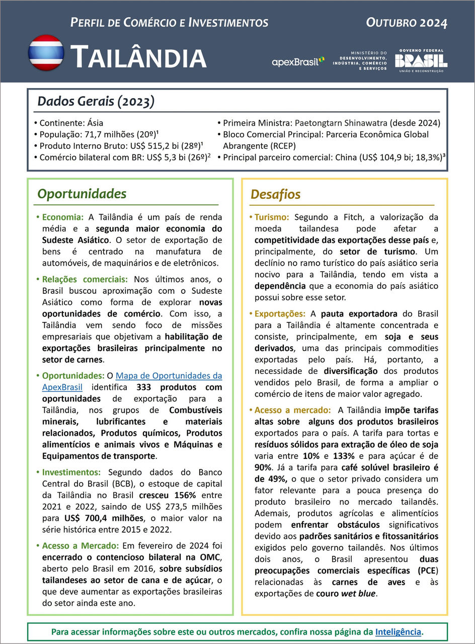 PERFIL DE COMÉRCIO E INVESTIMENTOS - TAILÂNDIA - 2024