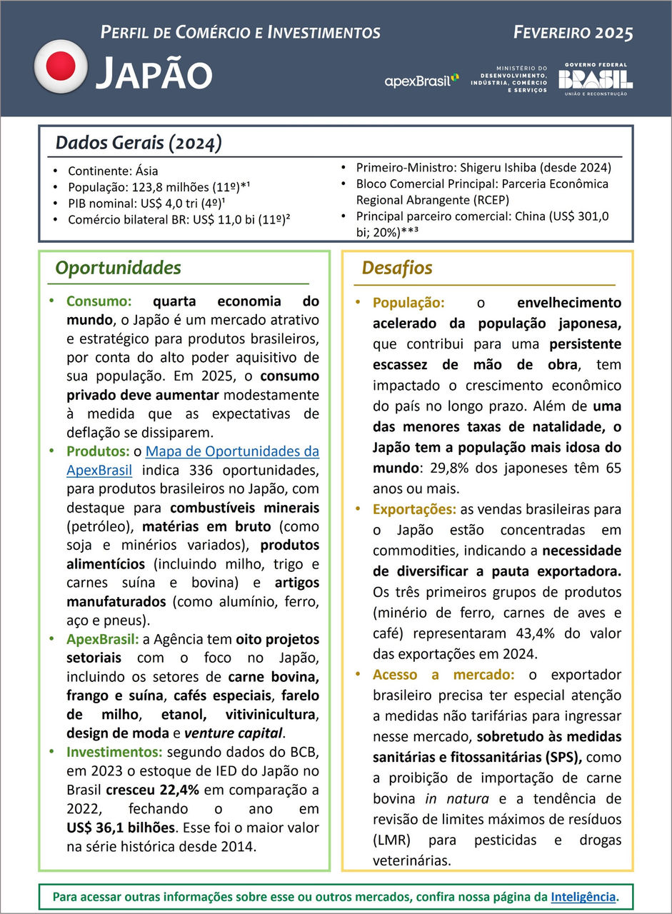 PERFIL DE COMÉRCIO E INVESTIMENTOS - JAPÃO - 2025