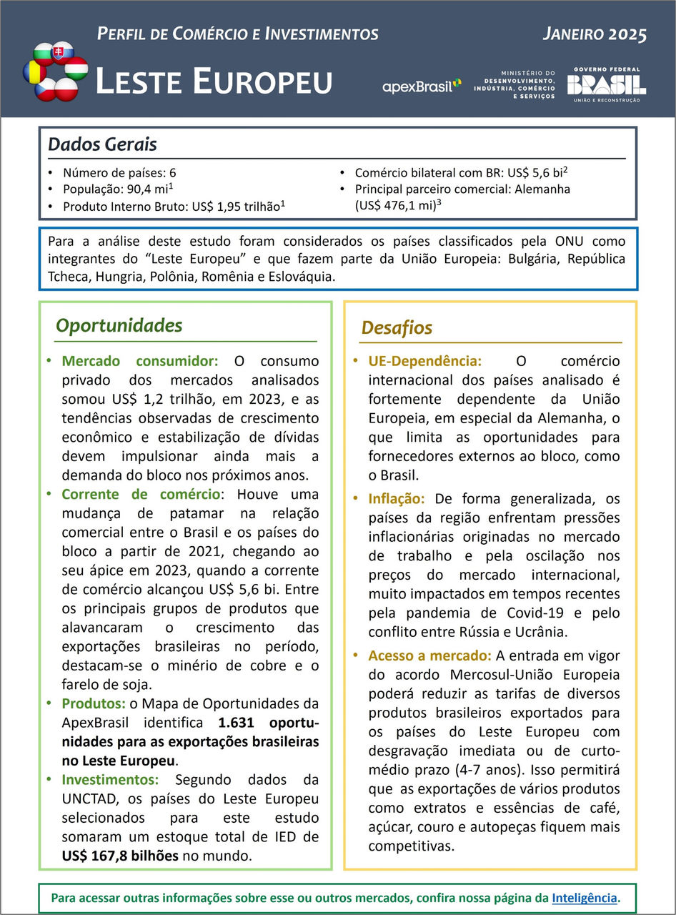 PERFIL DE COMÉRCIO E INVESTIMENTOS - LESTE EUROPEU - 2025